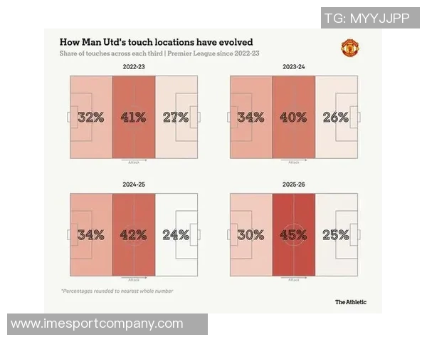 前助教盛赞阿莫林坚韧如鳄鱼皮为曼联制定清晰发展蓝图 前助教盛赞阿莫林坚韧如鳄鱼皮为曼联制定清晰发展蓝图