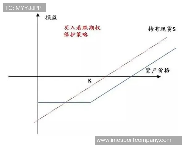 小卡获2000万股票为看跌期权下跌不受损失内幕曝光 小卡获2000万股票为看跌期权下跌不受损失内幕曝光